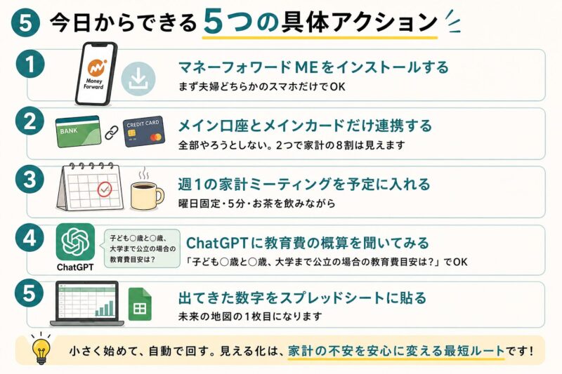 家計の見える化のために今日からできる5つの具体アクションの図解