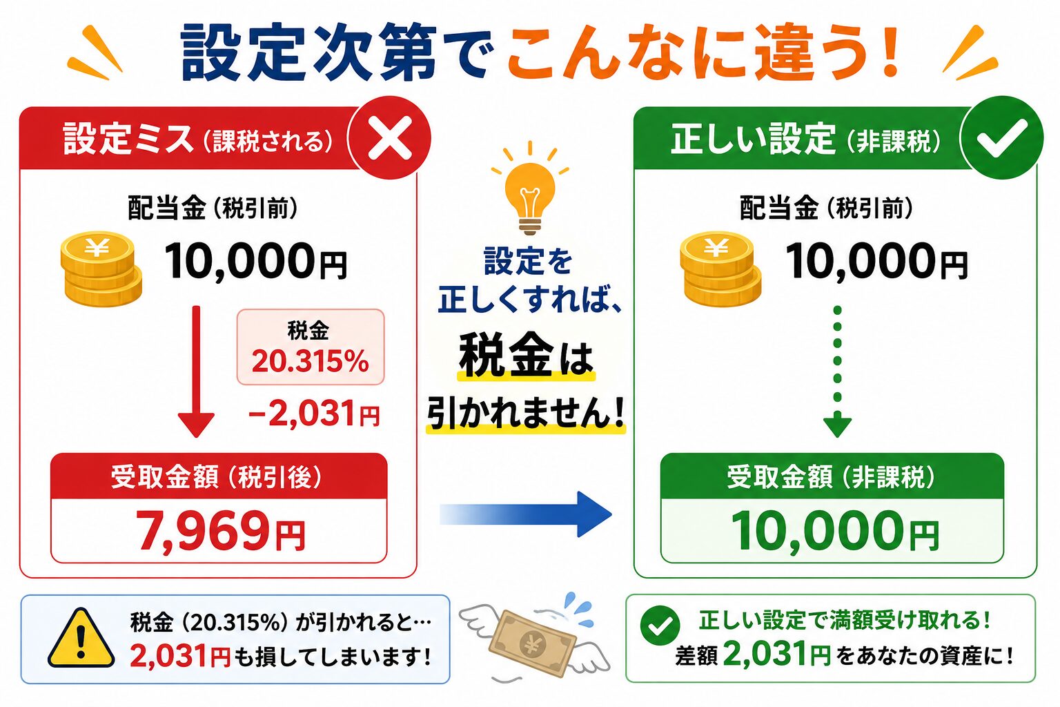 非課税と課税の比較