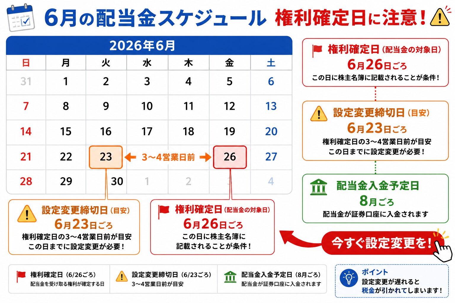 6月の配当金スケジュール